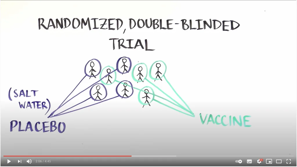 Testing if a biological treatment works is done using A/B Test